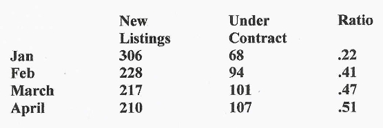 lake placid florida real estate and mls statistics