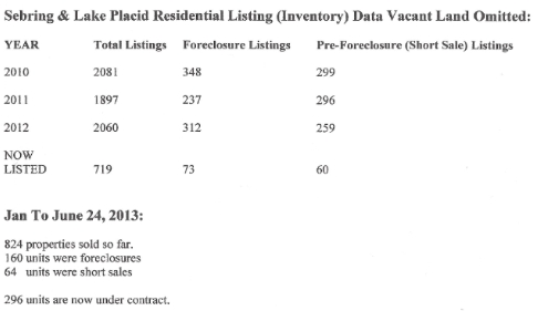 lake placid florida real estate listing statistics